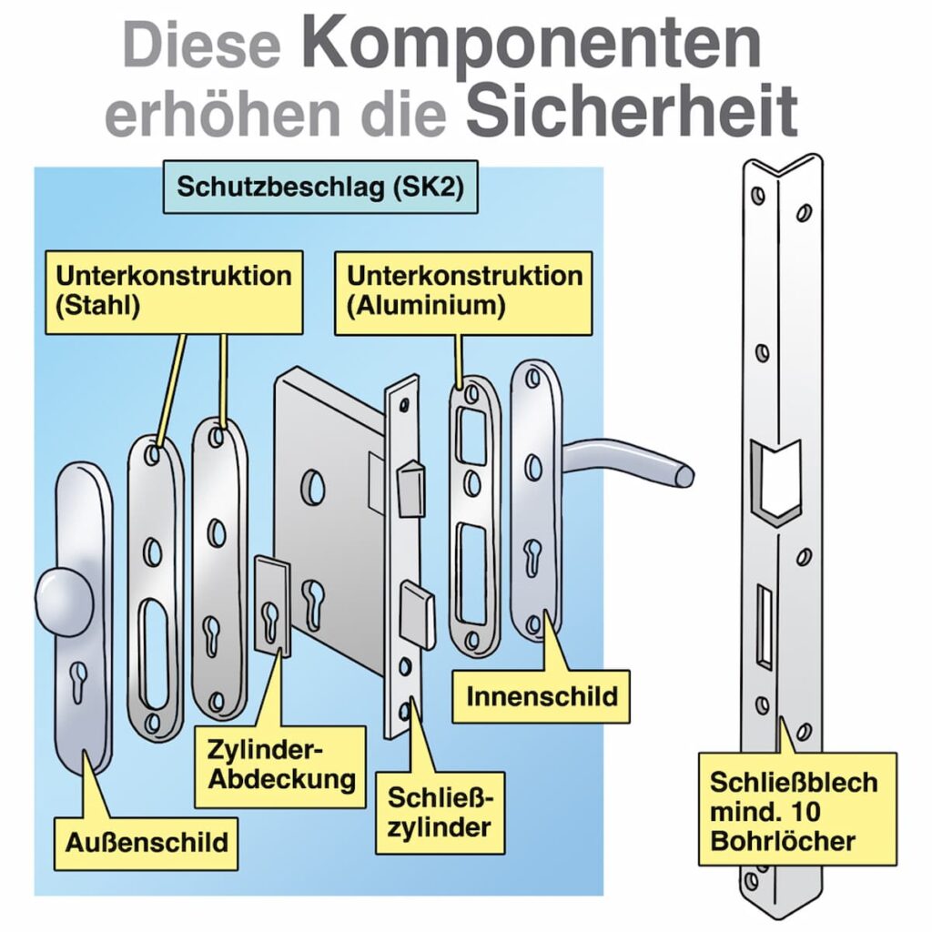 Infobild: Diese Komponenten erhöhen die Sicherheit