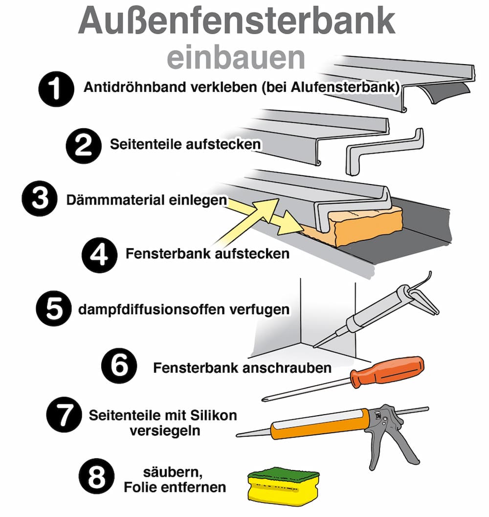 Infobild Was benötige ich für den Einbau einer Innenfensterbank