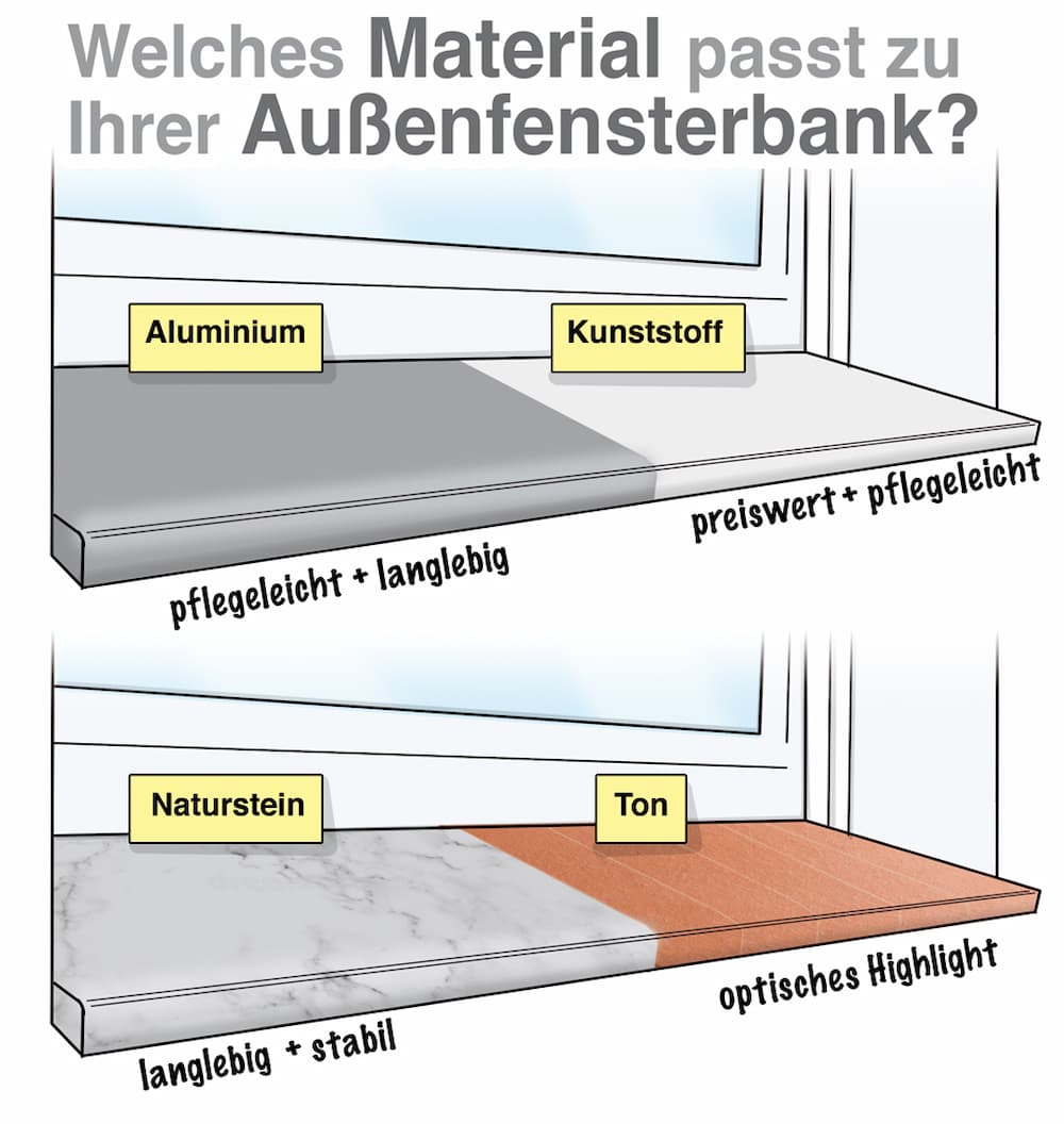 Infobild Quel matériau convient à mon appui de fenêtre extérieur