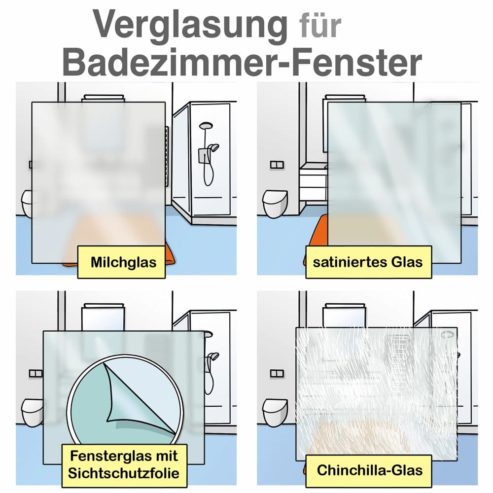 Infobild Verglasungen für Badezimmerfenster