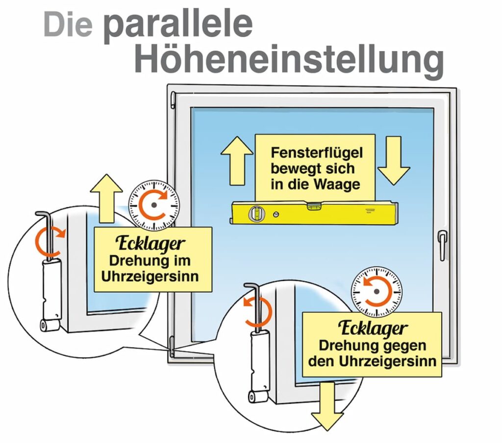 Infobild Höheneinstellung eines Fensters