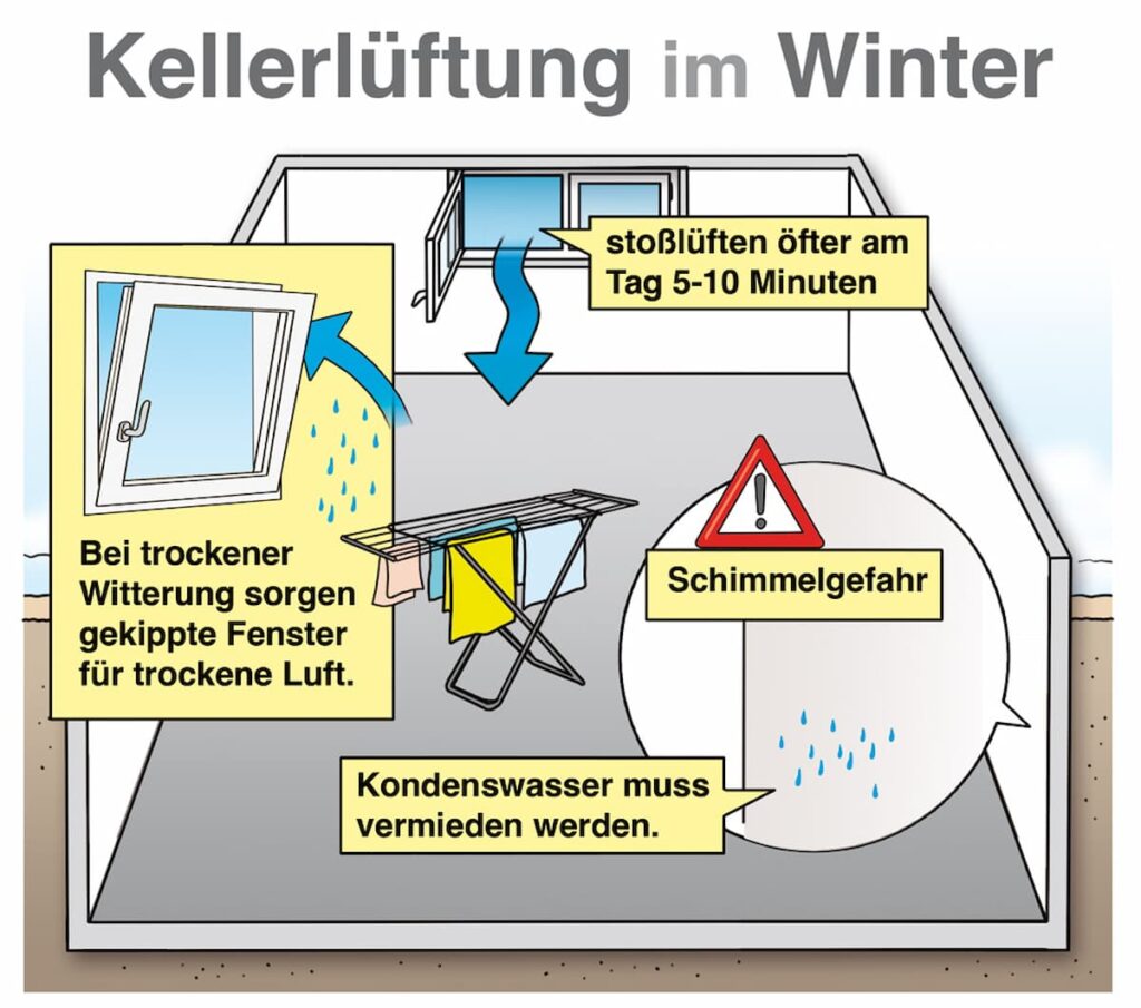 Infobild Warum im Winter der Keller gelüftet werden muss