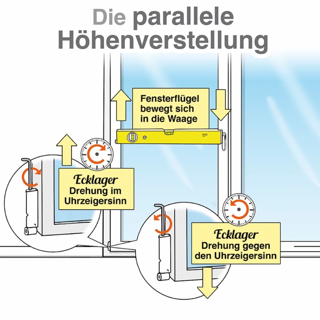 Infobild Die parallele Höhenverstellung