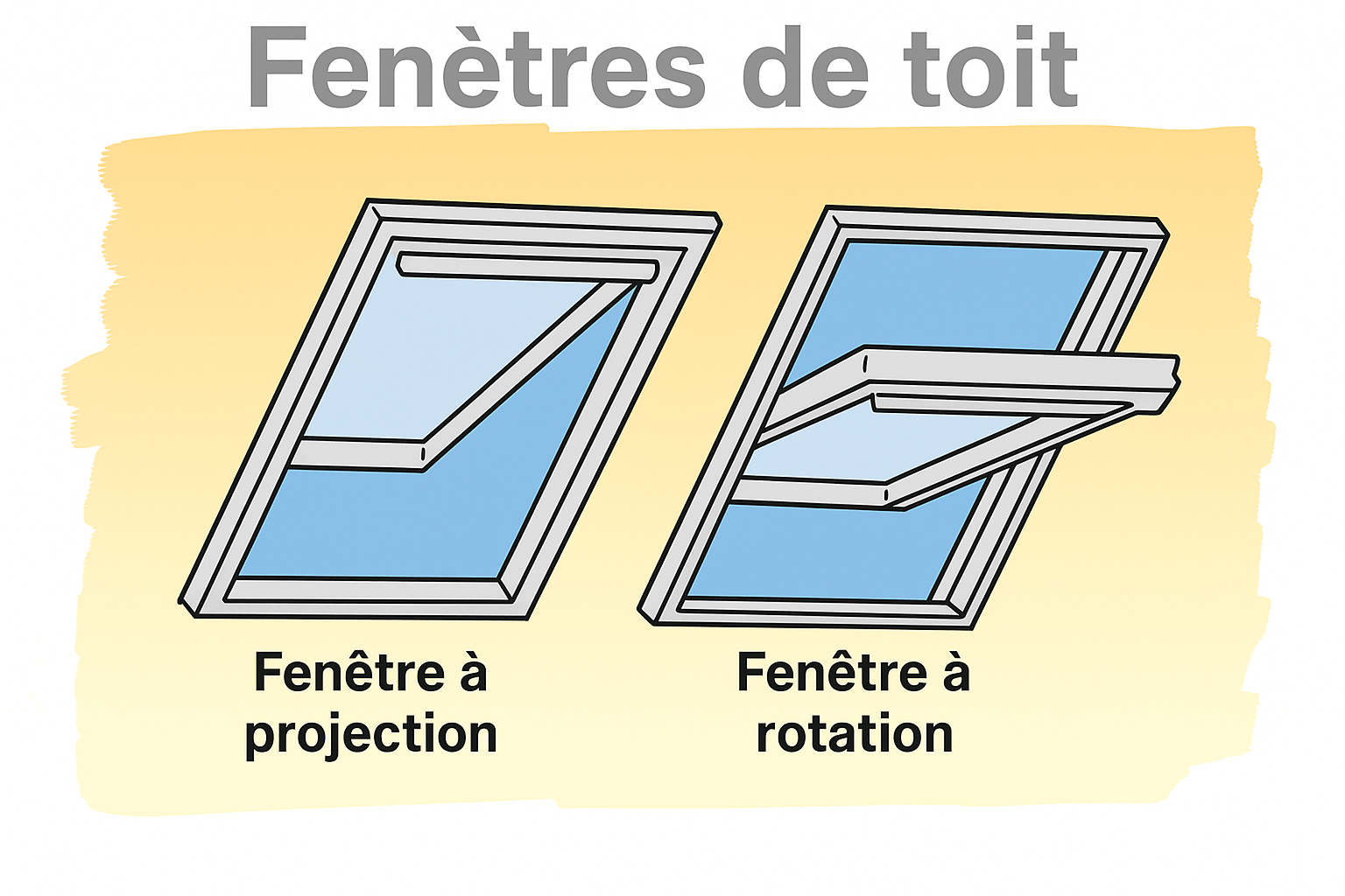Image d'information différence entre fenêtre à soufflet et fenêtre pivotante