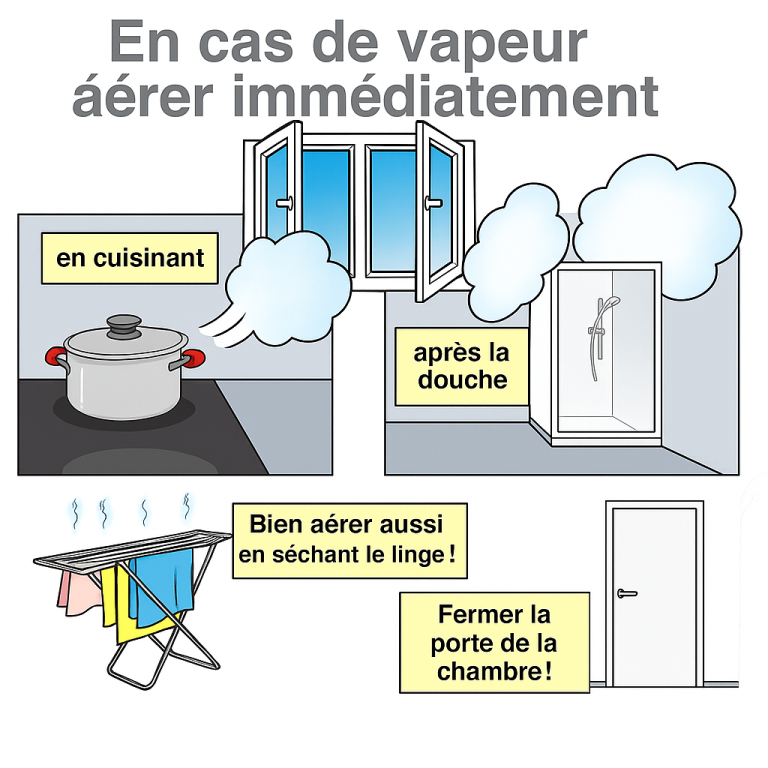 Image d'information sur l'aération immédiate en cas de vapeur d'eau