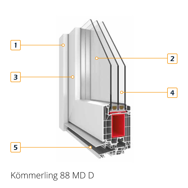 Coin de section transversale du profil de porte Kömmerling 88 MD