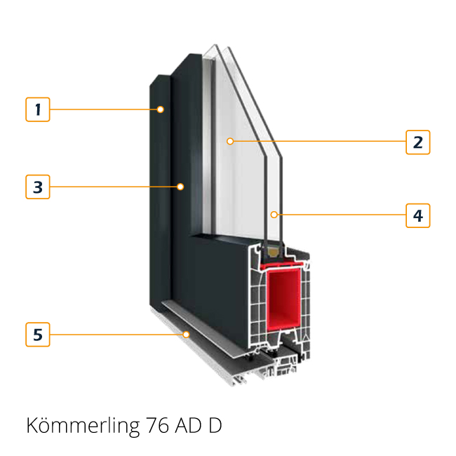 Coin de section transversale du profil de porte Kömmerling 76 AD avec revêtement en aluminium