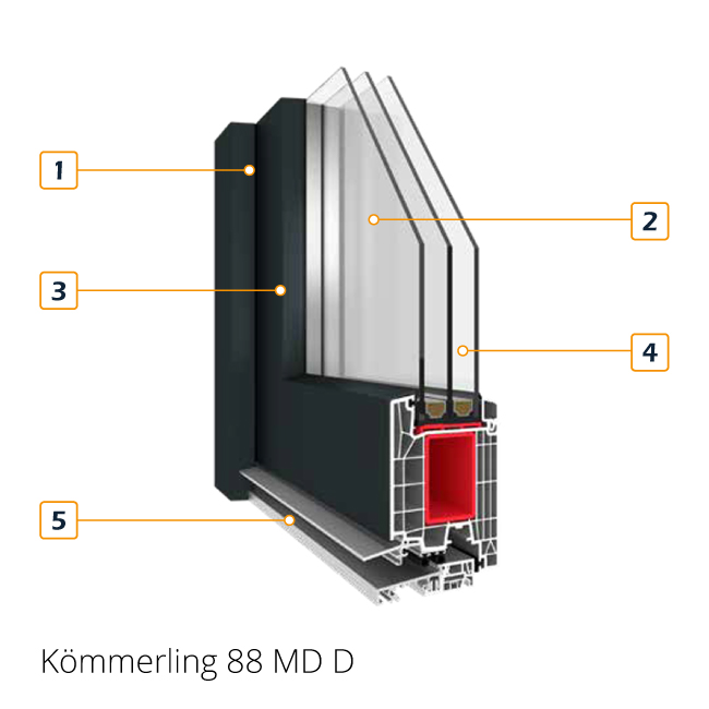Coin de section transversale du profil de porte Kömmerling 88 MD avec revêtement en aluminium