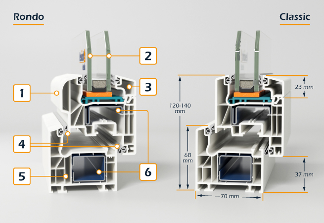 Coupe de la fenêtre en PVC Schüco CT 70 avec numérotations sur les composants principaux