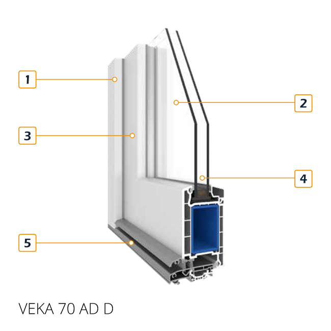 Image en coupe du profil de porte VEKA 70 AD pour portes d'entrée en PVC