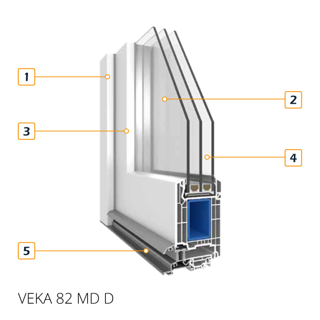 Image en coupe du profil de porte VEKA 82 MD pour portes d'entrée en PVC